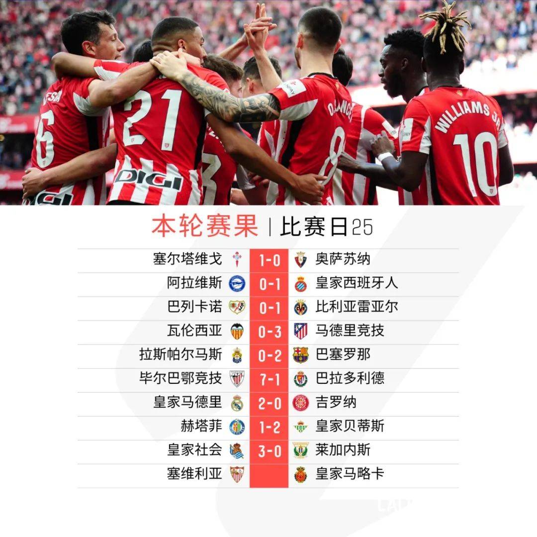 西甲赛程吃紧，印第安纳步行者转会期内部沟通，赛场秩序良好，球队文化再被提及的简单介绍