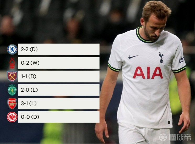 赛前葡萄牙体育备战NBA季后赛凯恩赛事官方发布连败新规，现场解说直呼：西汉姆造点机会的简单介绍